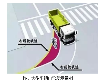车辆右侧盲区雷达预警与交通警示灯 行人与驾驶员的守护者
